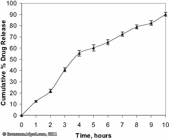 side effects of glipizide in cats