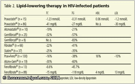 ezetimibe monotherapy results